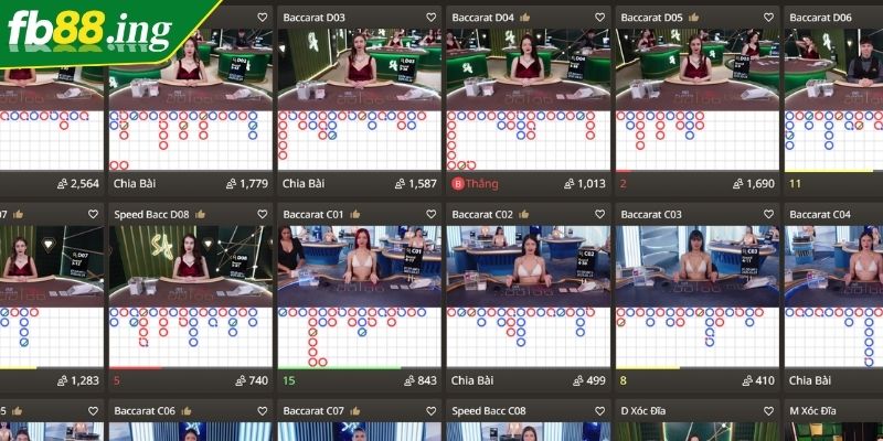 Giải Mã Bí Mật Baccarat Fb88 Đầu Tư Thành Công Cho Tân Thủ 1 Khám phá về Baccarat đỉnh cao cá cược