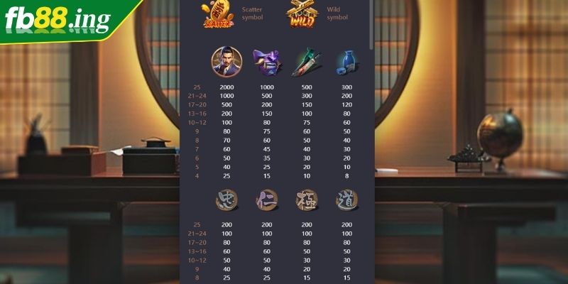 Khi Danh dự Yakuza Fb88 Hòa Quyện Cùng Với RPG Đầy Bất Ngờ 3 Cân bằng để bảo vệ