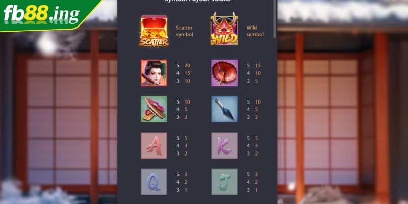 Hồi Ức Geisha FB88 Trò Chơi Hấp Dẫn Dành Cho Dân Cá Cược 2 Đa dạng qua từng mức cược và biểu tượng