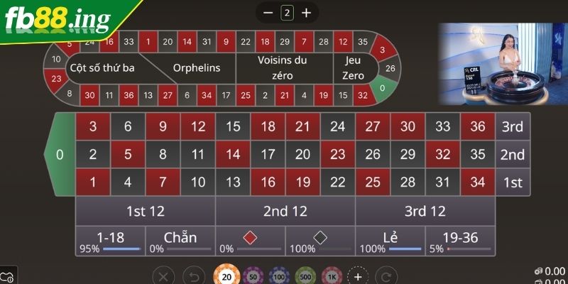 Làm Chủ Roulette Fb88 Vòng Quay May Mắn Với Các Chiến Lược 1 Khám phá đôi nét về Roulette Fb88 hấp dẫn
