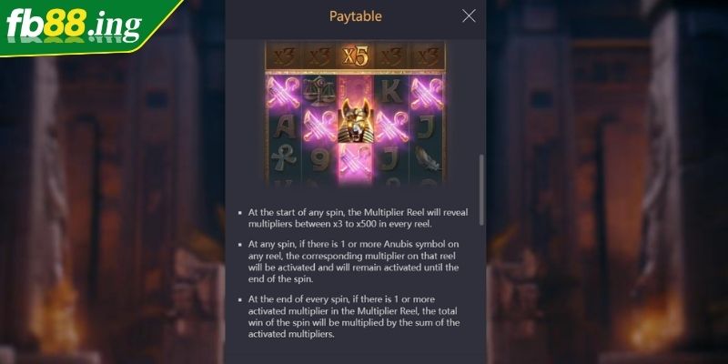 Thần Anubis Fb88 Vị Thần Ai Cập Cổ Đại Ở Cuộc Sống Hiện Đại 3 Kết hợp hoàn hảo