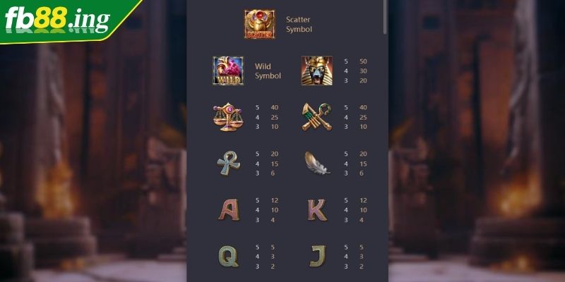 Thần Anubis Fb88 Vị Thần Ai Cập Cổ Đại Ở Cuộc Sống Hiện Đại 2 Nhân vật đặc sắc